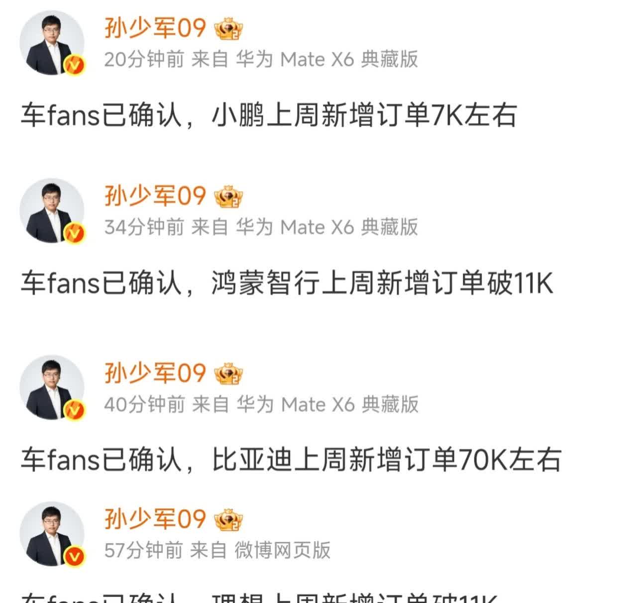 车fans孙少军爆料：小鹏上周新增订单7000左右。鸿蒙智行上周