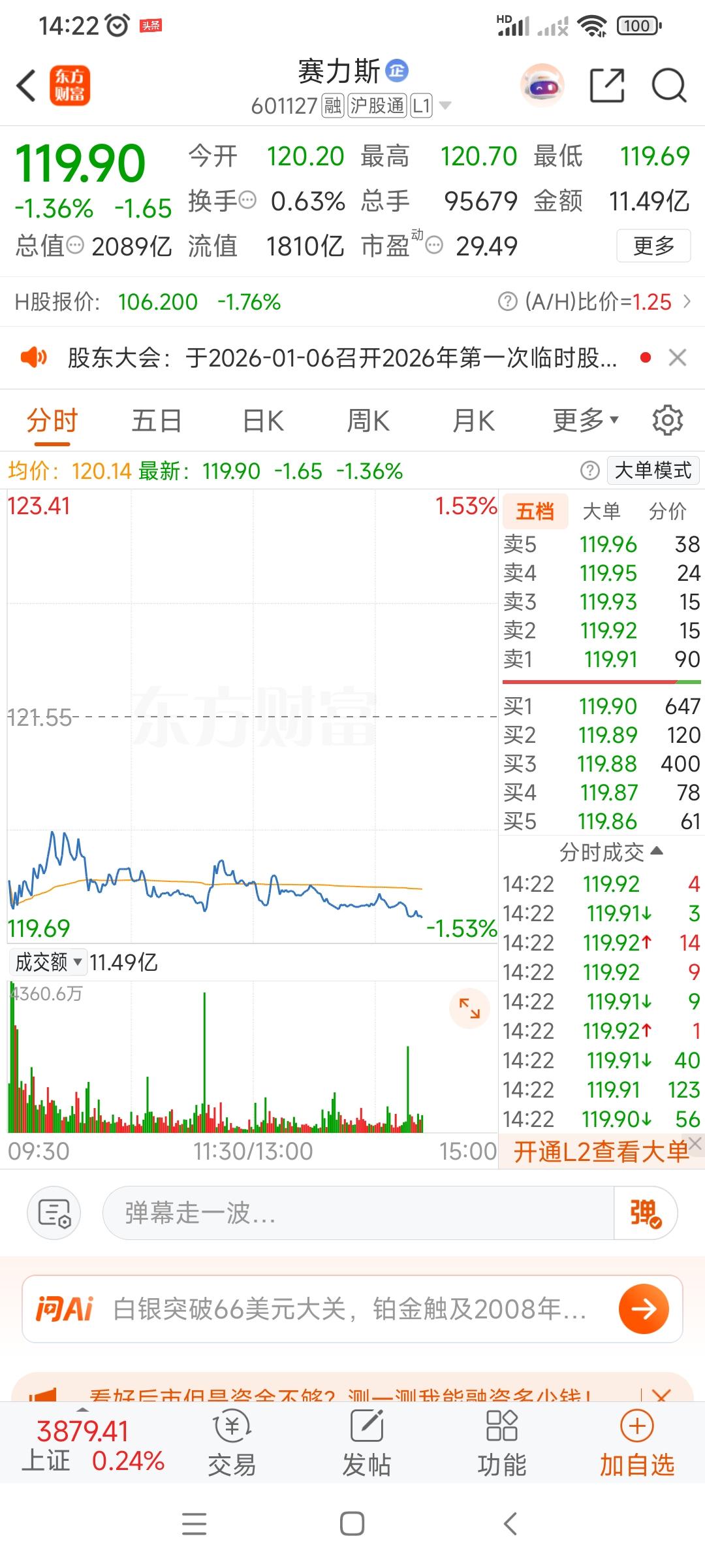 难受，心情糟糕透顶，痛苦、郁闷，真是倒霉透了！赛力斯这只股票一直跌个不停，简直太