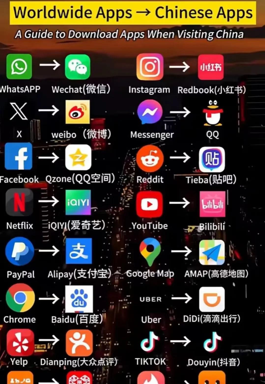 当外国人来到中国，一定要下载使用的软件。你们还有补充的吗？