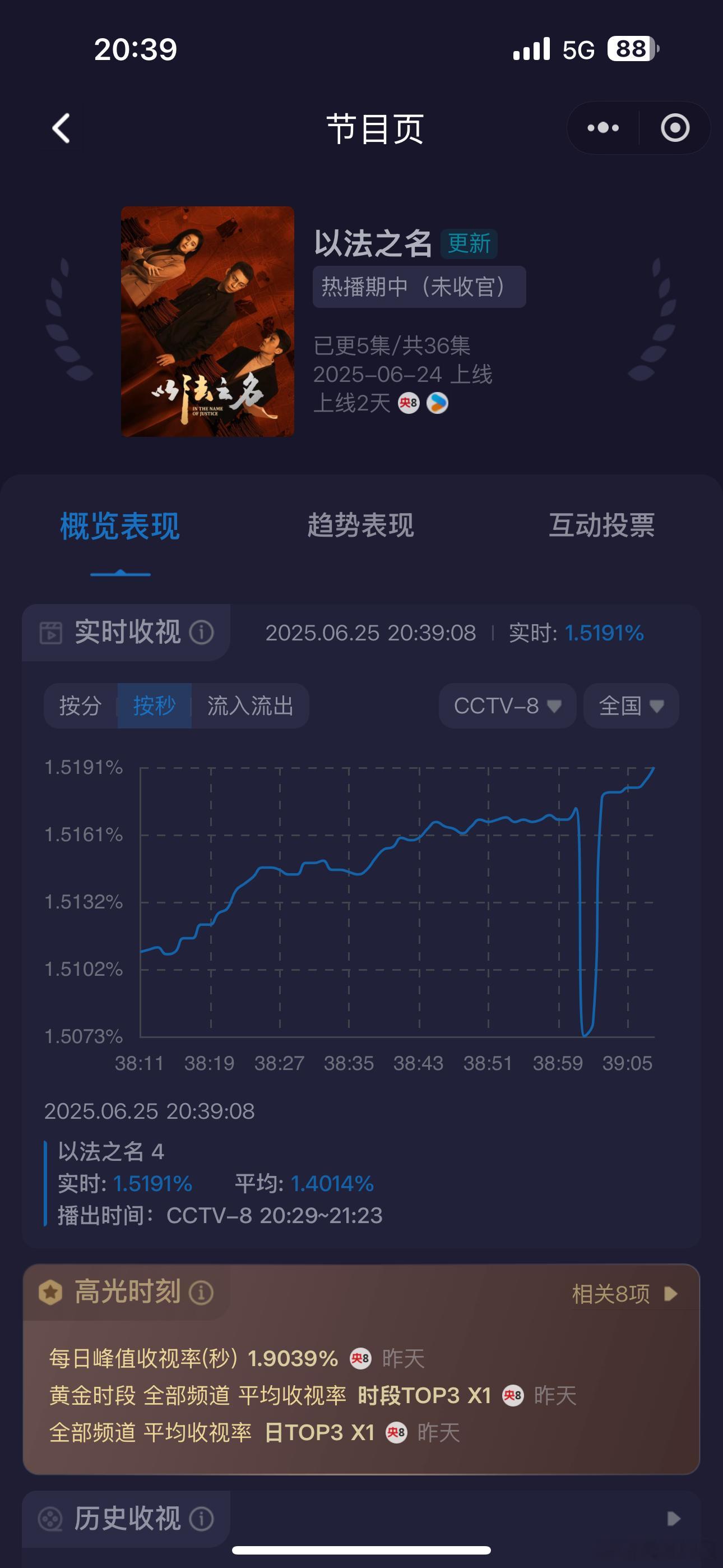 《以法之名》第二集也很不妙[捂脸哭][捂脸哭][捂脸哭][捂脸哭]​​​