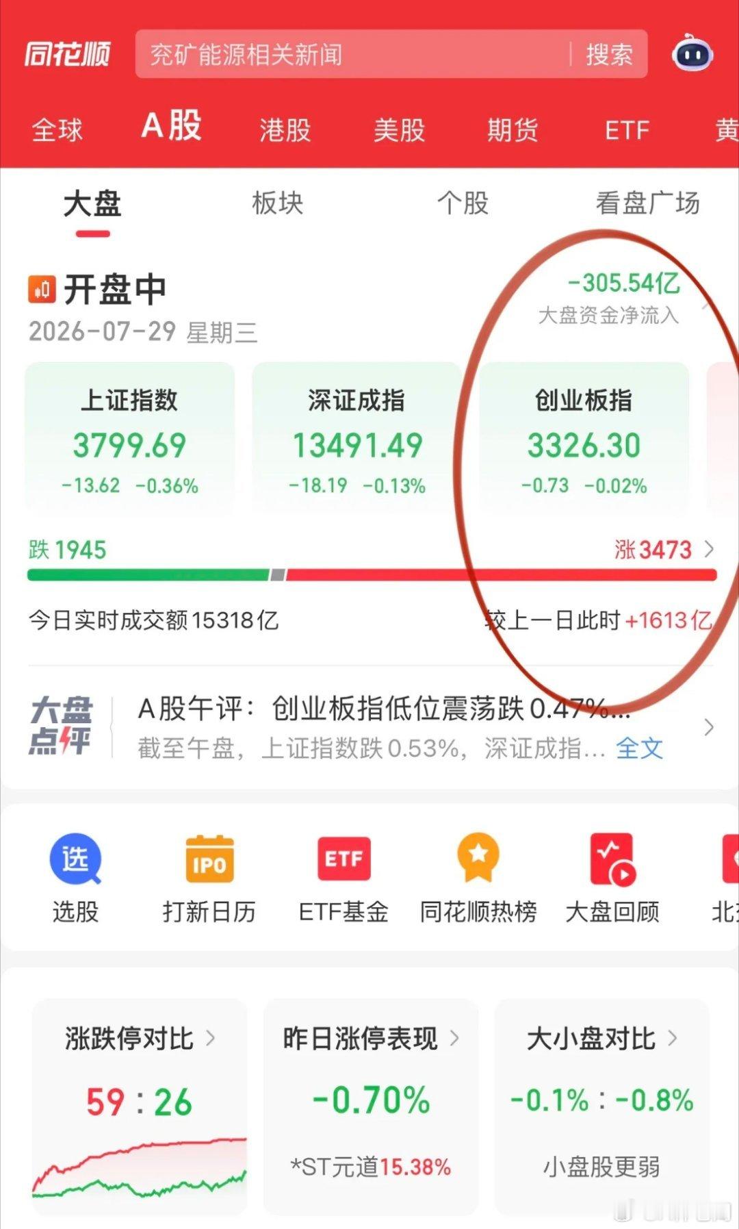 管住手！科技要割肉也绝不是在今天！科技主跌浪已经过去了，已经形成超跌格局，肯定是
