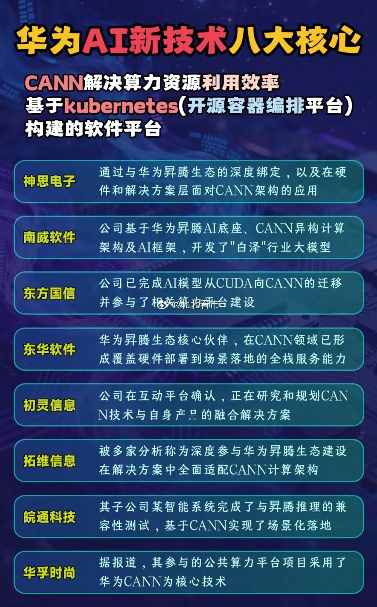 华为AI凭啥“领跑”？这八大伙伴藏着算力破局的秘密！当AI算力“卡脖子”成行业痛