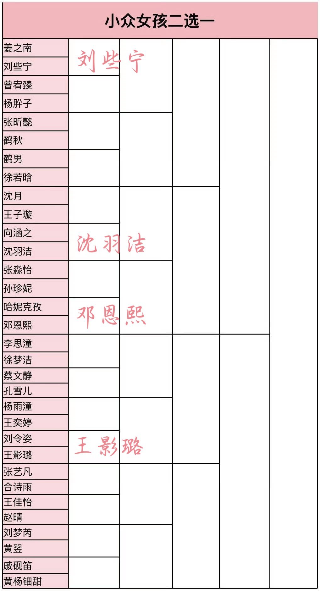 全是心动女孩让我怎么选
