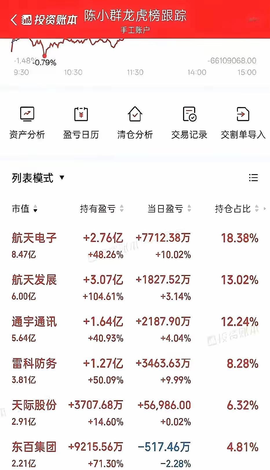 商业航天这阵风吹得正猛，可今天听到个事，后背直发凉。有个人，凭着一己之力把