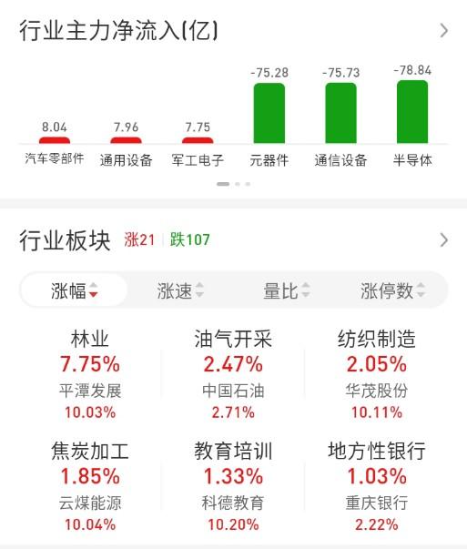 ETF买卖点记录（2026.09.24）A500:不动☞持有1成沪深300