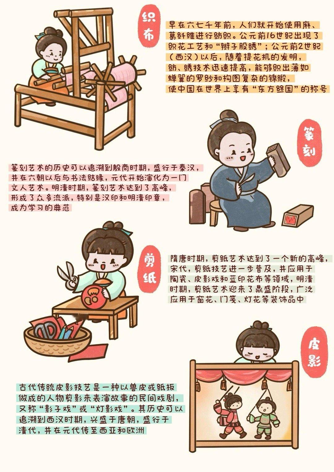 中国古代传统技艺有哪些？