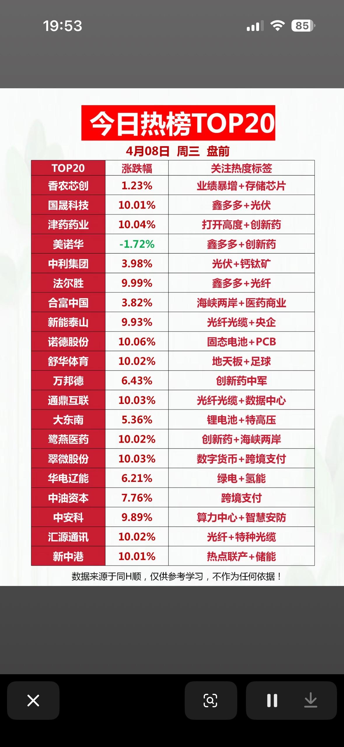 今日热榜TOP20，带你领略股市风云！📈📉4月7日的股市热榜TOP20就