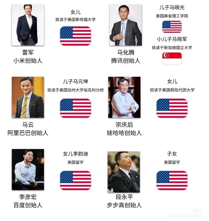 富豪们的子女为何都喜欢送到漂亮国留学