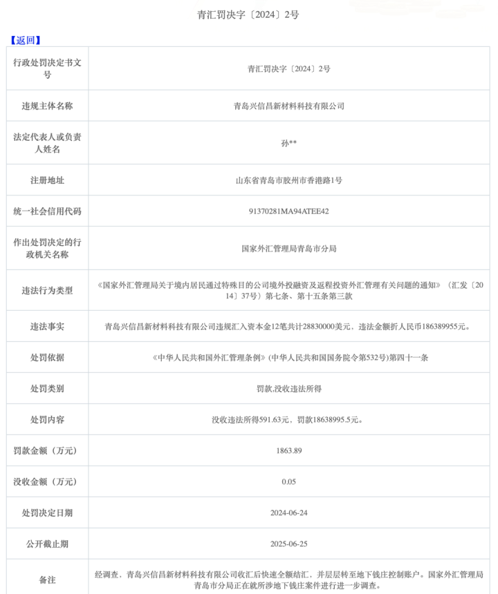 leyuAPP：企业违法所得591元被罚