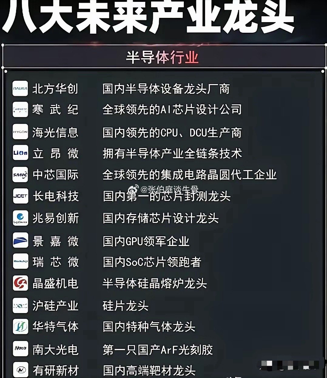 国产半导体14大核心龙头汇总，覆盖全产业链赛道国产芯片自主化进程提速，整理出半导