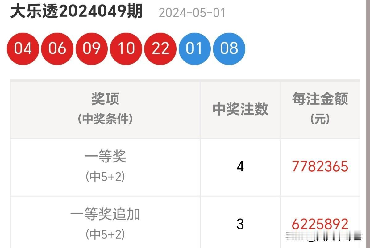 随手拍张照逆风的方向，更适合飞翔。分享大乐透第25137期开奖号码比对大乐透第2