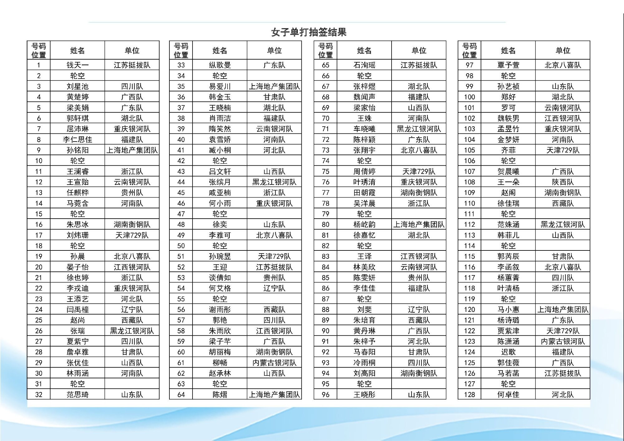 2025大湾区全运会·资格赛女子单打资格赛·极速版（16强直接晋级正赛32-1