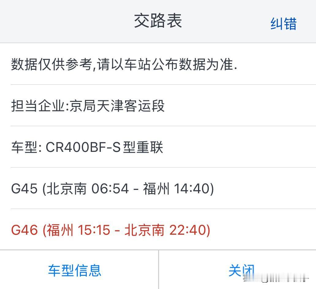 北京南往返福州的这趟高铁，单程1808公里，但是这趟车竟然实现了当天往返。这应该