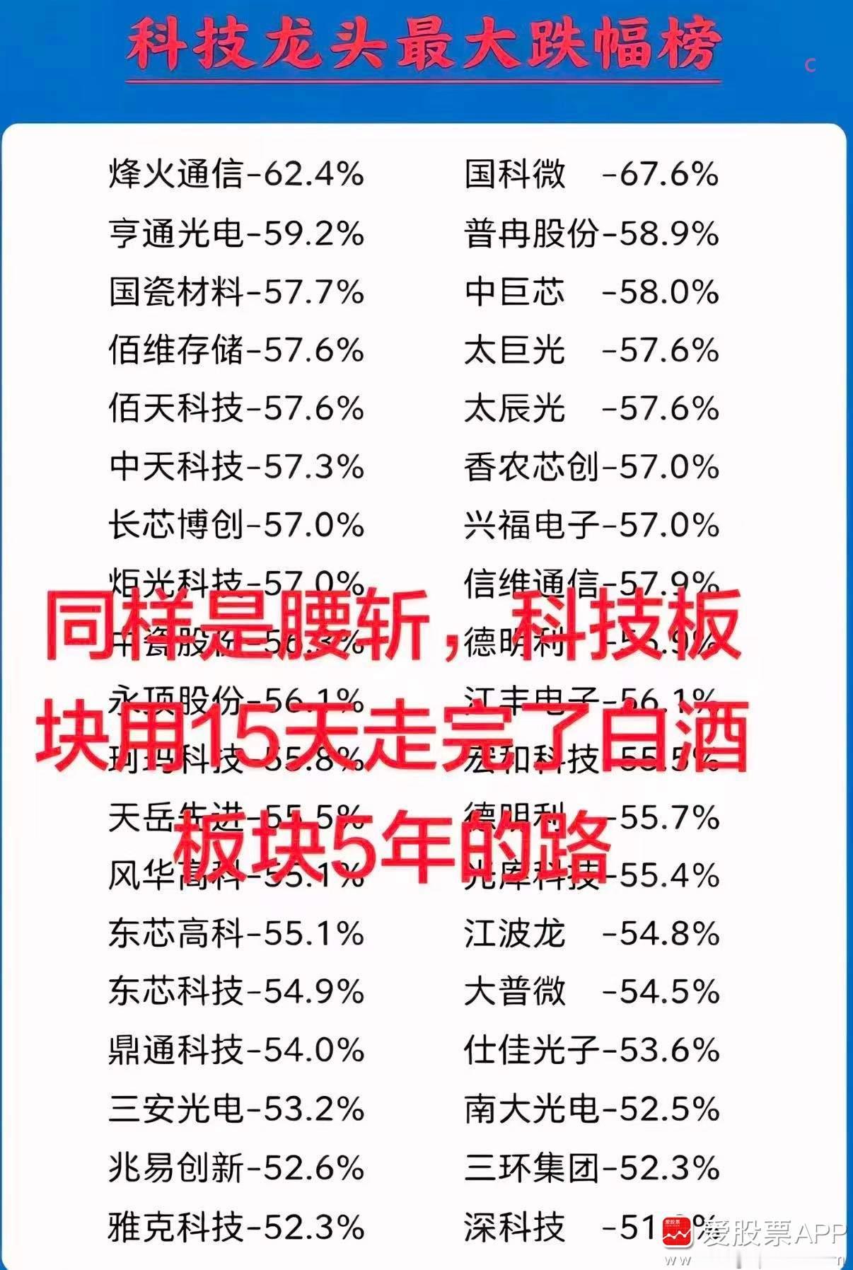 今天有人问我，是拿着老登5年腰斩更痛苦，还是拿着小登15天腰斩更痛苦！爱股君