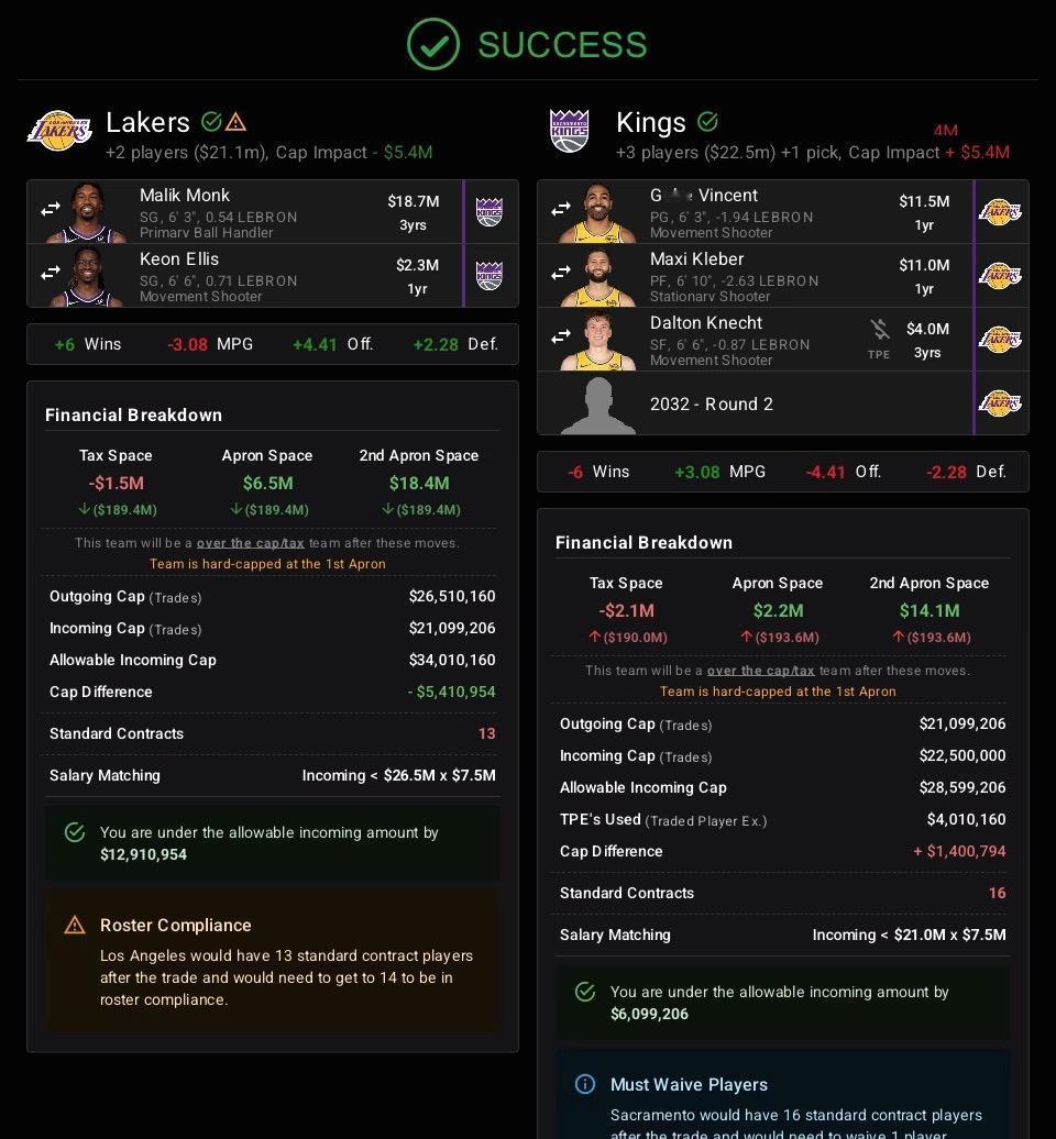 湖人队场均替补得分25.3分依然联盟垫底，如果湖人的交易目标是艾利斯，那么艾利斯