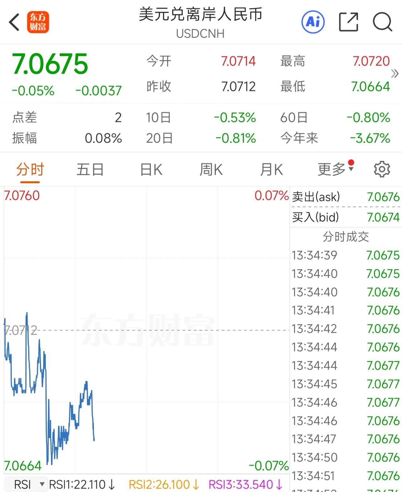 人民币十年后兑美元多少十年后即2035年，人民币汇率可能会升到1:5-1:6之间