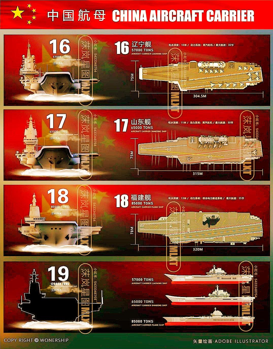 种花家🇨🇳航空母舰。图片里面16号至18号基本上都有名字了，就缺1...