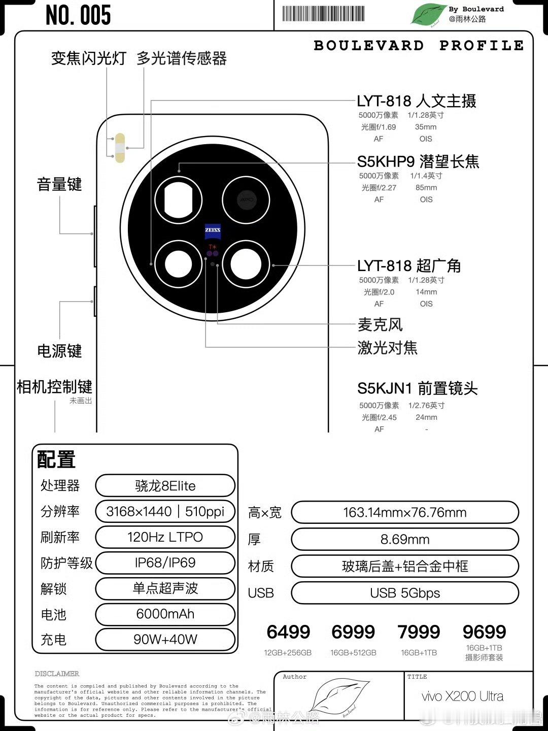 雨林档案005｜vivoX200Ultra一图流看懂vivo年度V单[你好