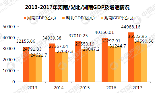 河南gdp排名_2017年河南gdp