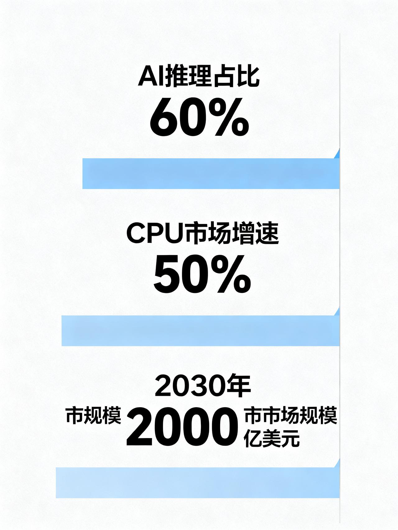 苏姿丰一句话，让“AI泡沫破灭”论者无地自容当前唱衰AI行业泡沫即将破裂的声音