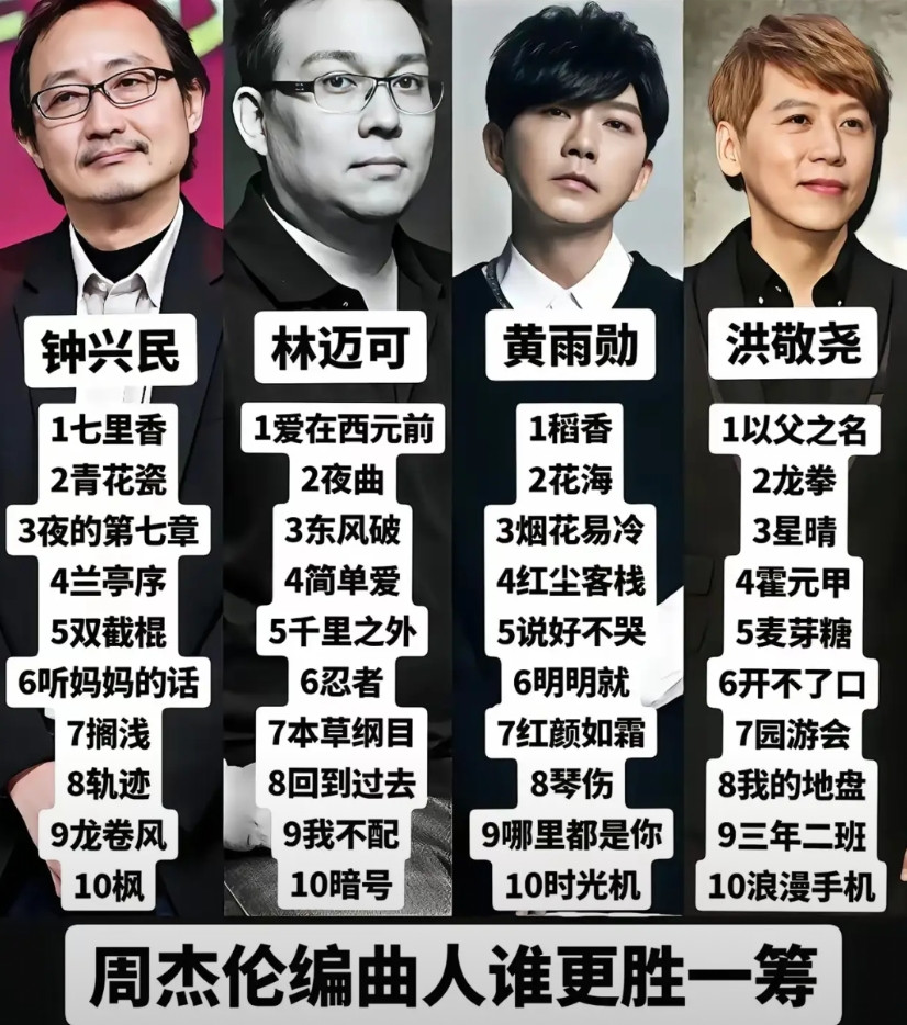 大家都在称赞周杰伦的作曲，把周杰伦的作曲封神，但其实大家并不知道一首歌的出现，有