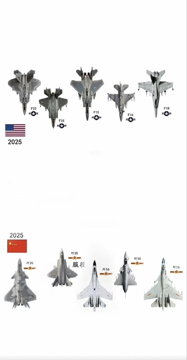 这是目前的中美主力机型对比！ 美国：F-22、F-35、F-15、F-16、
