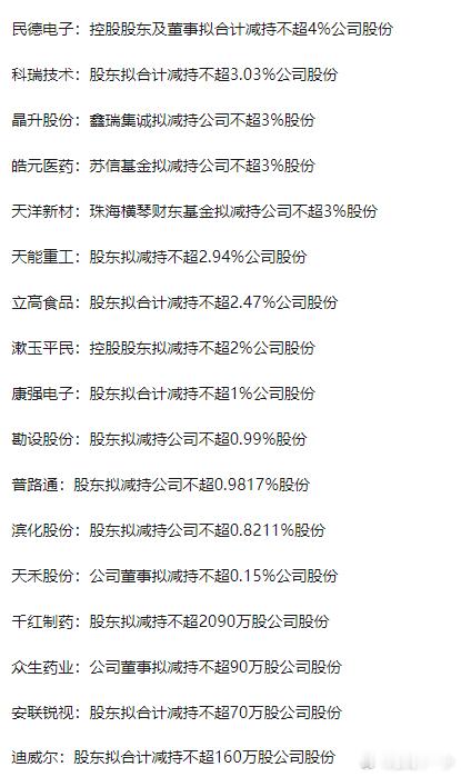 又是一堆减持公告​​​