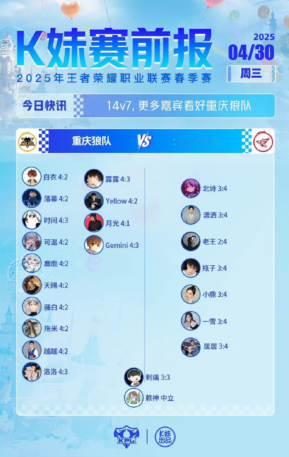 狼队对战RW｜K妹赛前报14v7，更多嘉宾看好重庆狼队​​​