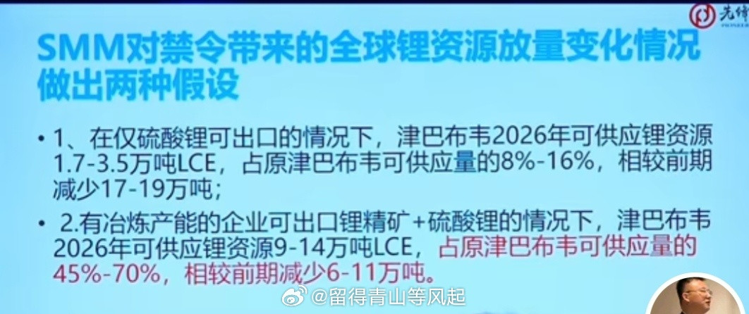 津巴布韦锂矿出口禁令已经过去2周了，请问吹牛的雅化搞定了吗？中国的文字博大精深