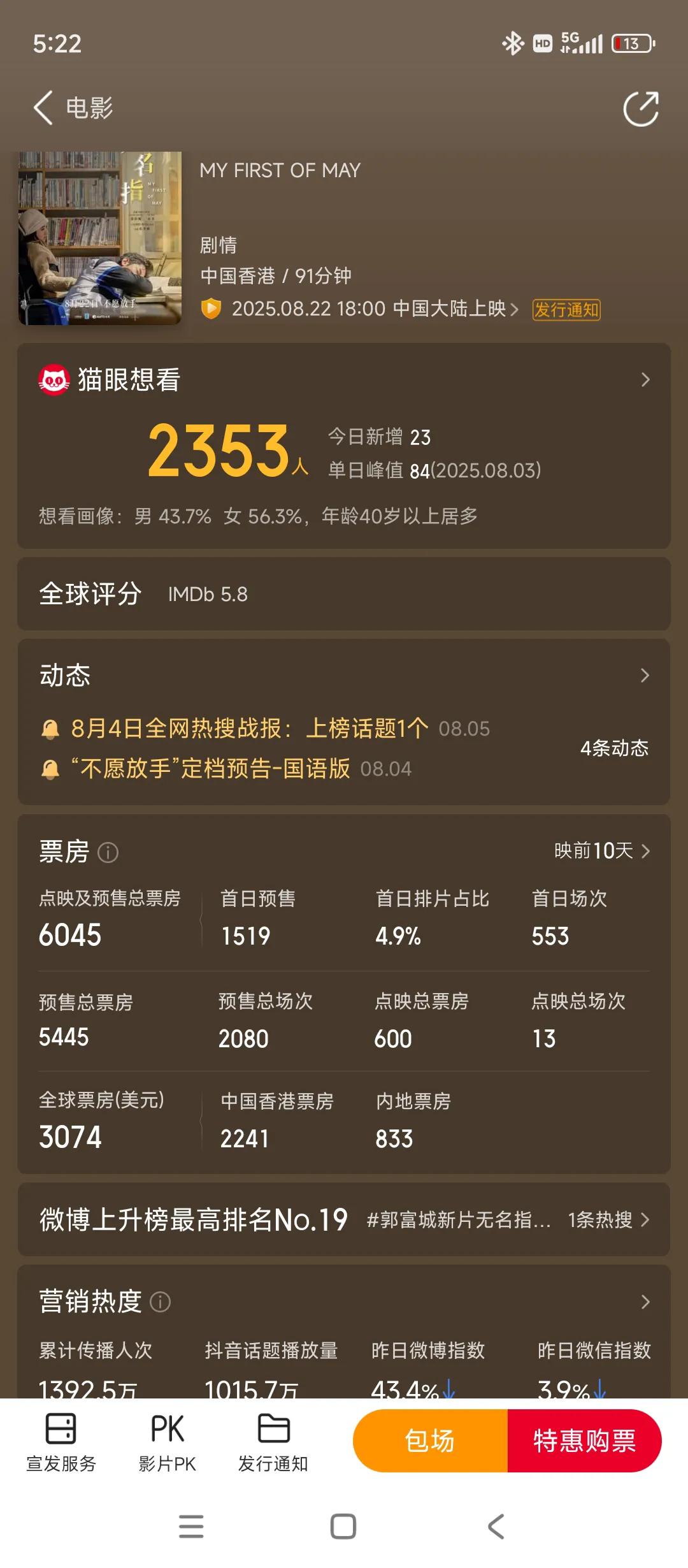 @唐泪这就是号称香港最红，实力最强，票房号召力第一人的实力[捂脸哭][捂脸哭][捂