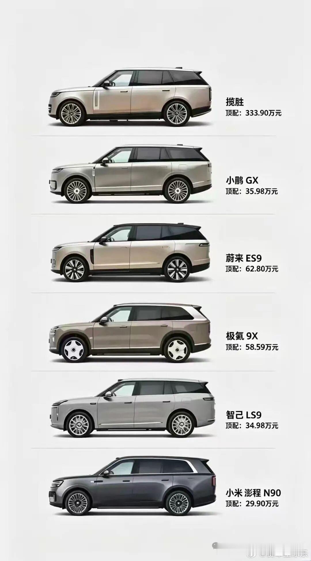 这级别车，不仅感觉要对，信任品牌，还有即使你是价格最低的，你也要拿出自己独特的杀