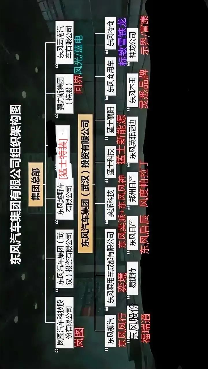 天眼查为何没有更新岚图持股主体信息？东风总公司旗下东风投资，负责吸收合并已