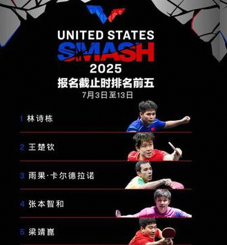 2025WTT美国大满贯国乒名单:5大意外，你知道吗?