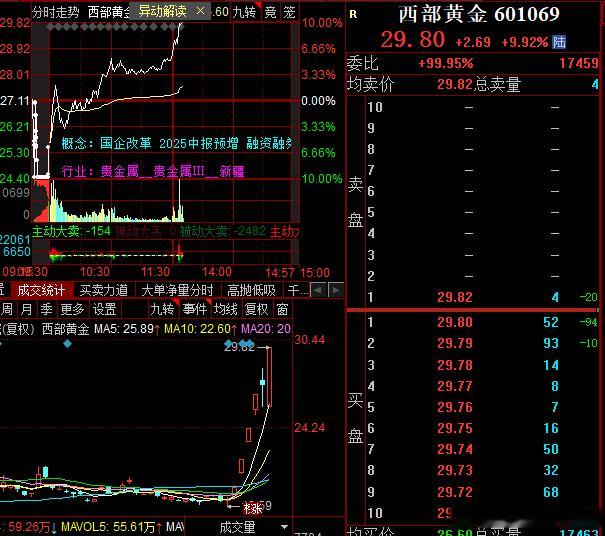 西部黄金居然完成了准地天​​​