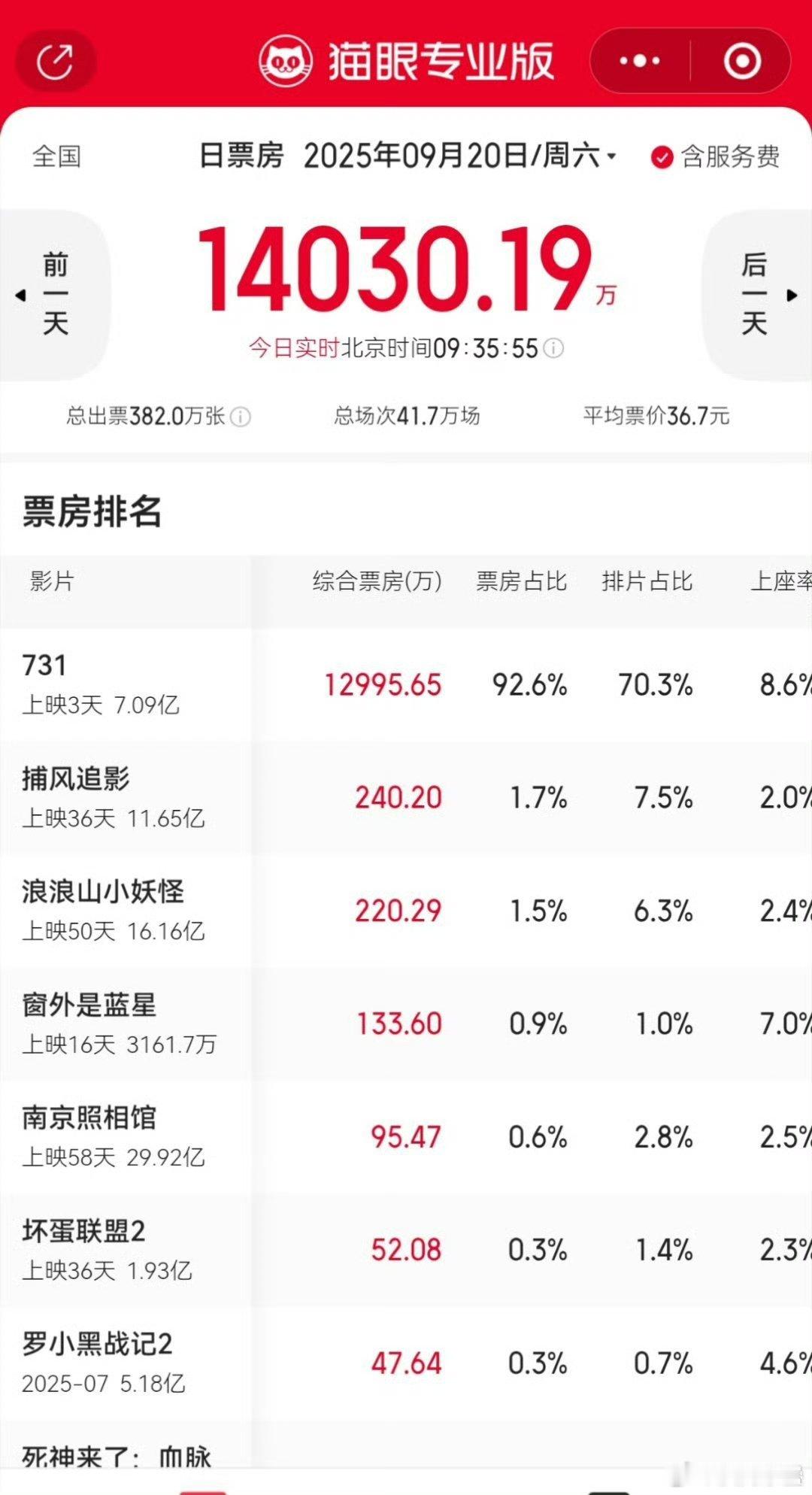 731看过的都在骂，居然第三天还没崩盘​​​