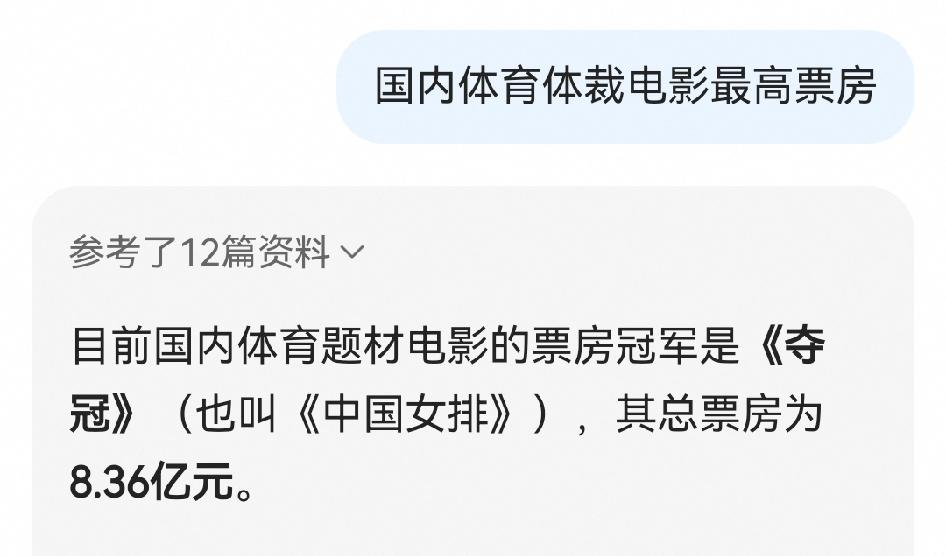 周星驰电影《功夫女足》有望打破三个纪录。1、国内体育题材电影票房最高纪录，之前