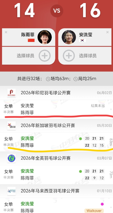 陈雨菲将再战安洗莹！这次会不会有奇迹？今天上午，印尼羽毛球公开赛两场女单四分之