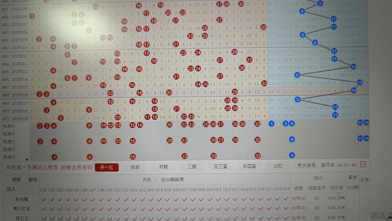 双色球020期预测:重点关注:重号13.22.23斜连号:16.23邻号