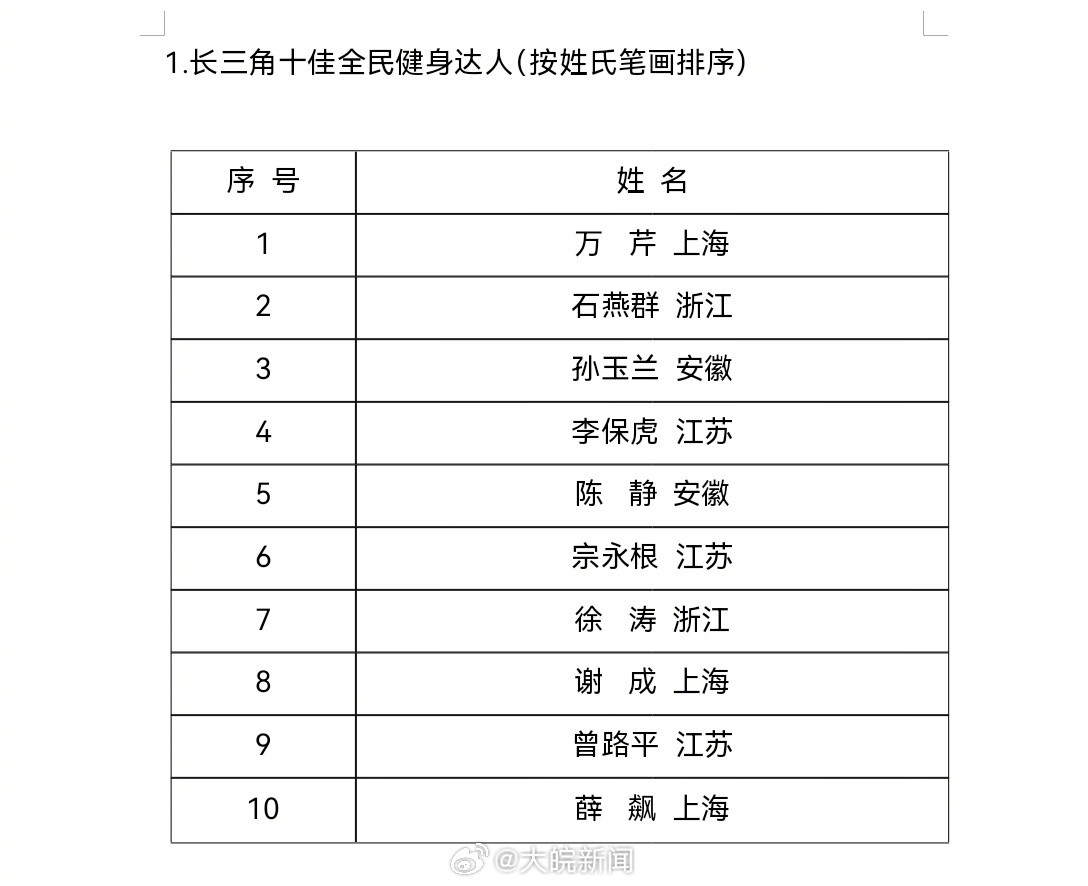 【五禽戏传人陈静：五禽戏是“好东西”】#古法锻炼##五禽戏#陈静，亳州市华佗