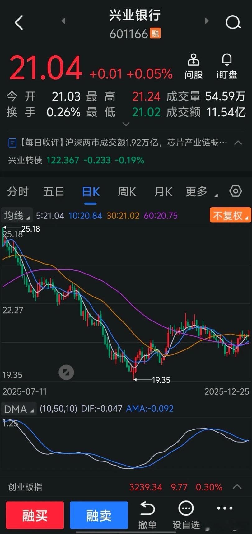 最近银行股的走势只能让人无语来形容，国有5大行由于前期涨的多，经常出现调整。而中