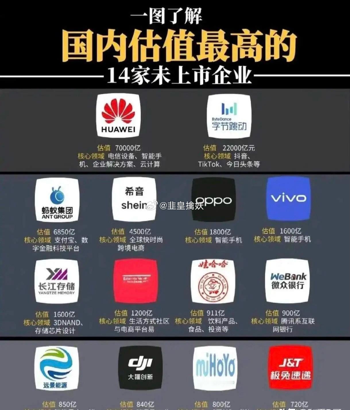 10家未来有望上市的硬科技受益股！1.新凯来（光刻机）2.沐曦股份（GPU）3.