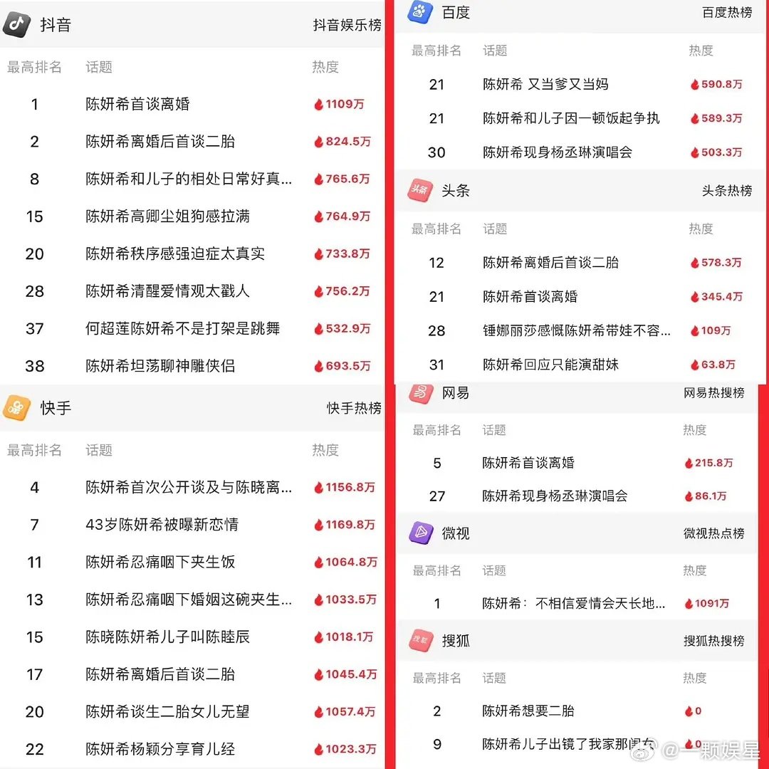 有点怜爱陈晓了～[笑着哭]​