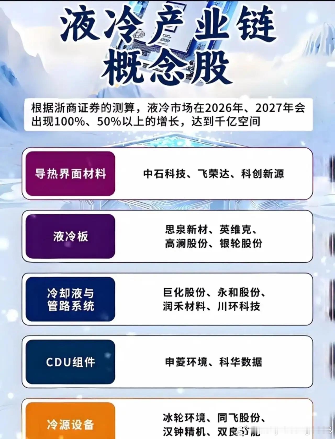 159.8亿→1147亿，订单排到年底！AI算力狂飙下，散热成了最贵的生意！所有人都盯着英伟达的GP
