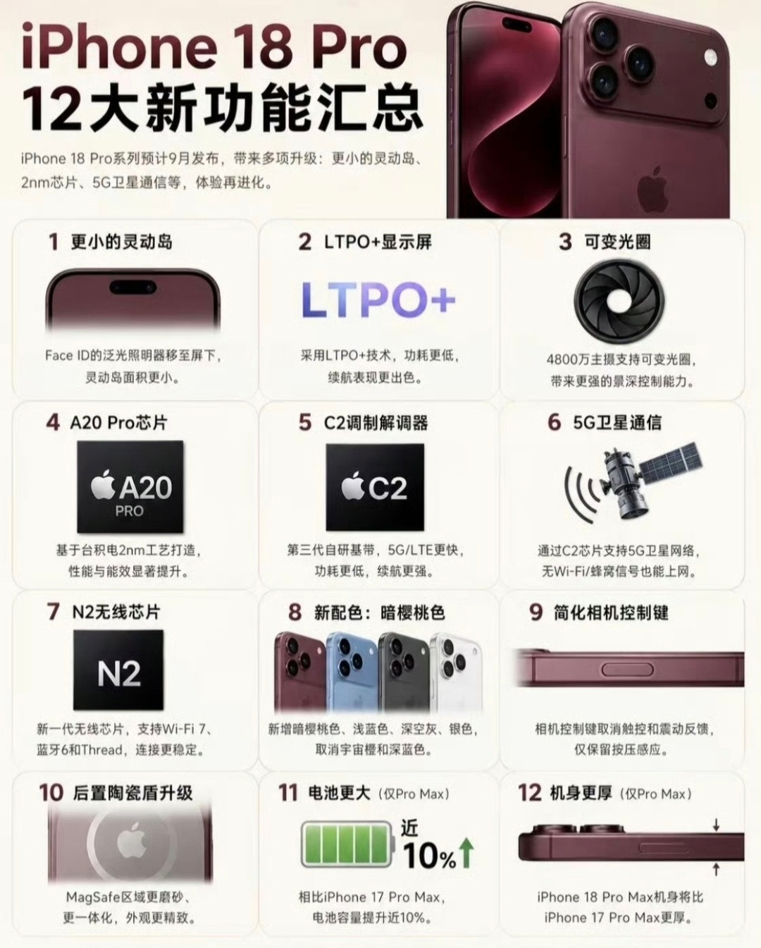 iPhone18Pro十二大升级给大家泼一盆冷水，今年的iPhone要涨价了，大