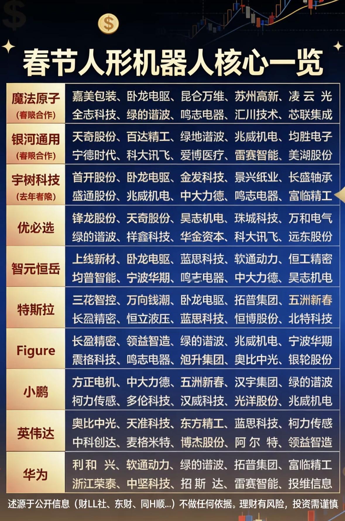 今年春晚的人形机器人太惊艳，满屏翻跟头、打武术，动作整齐划一，科技感直接拉满！很