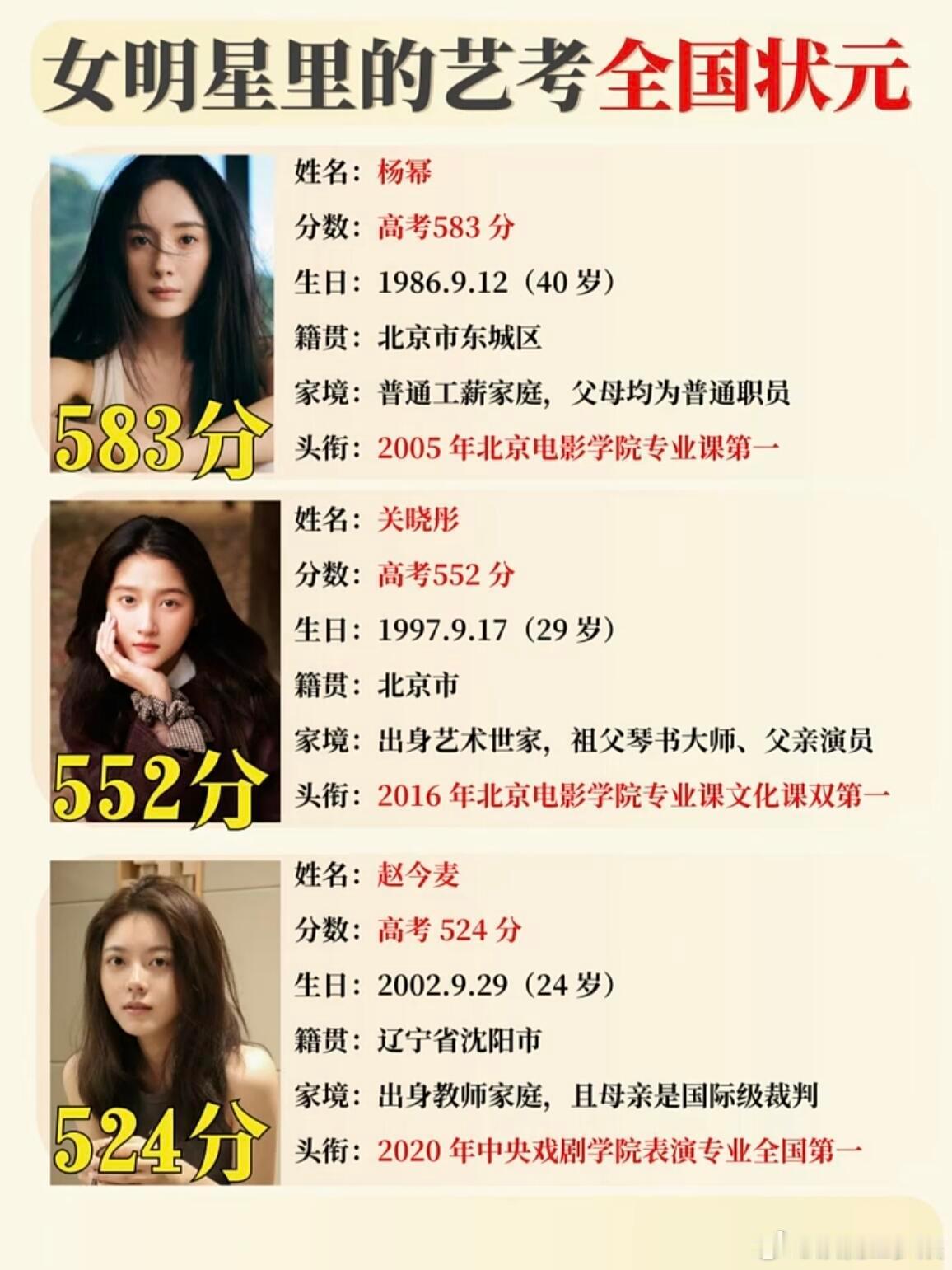 盘点女明星里的艺考状元