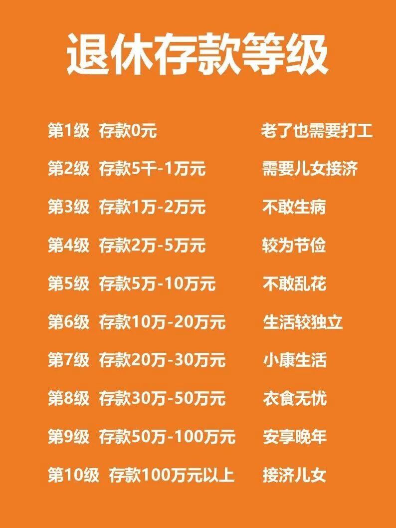 看到上海60岁老人还要工作的消息，瞬间想到了我们未来的老年会是什么状态。老年过什