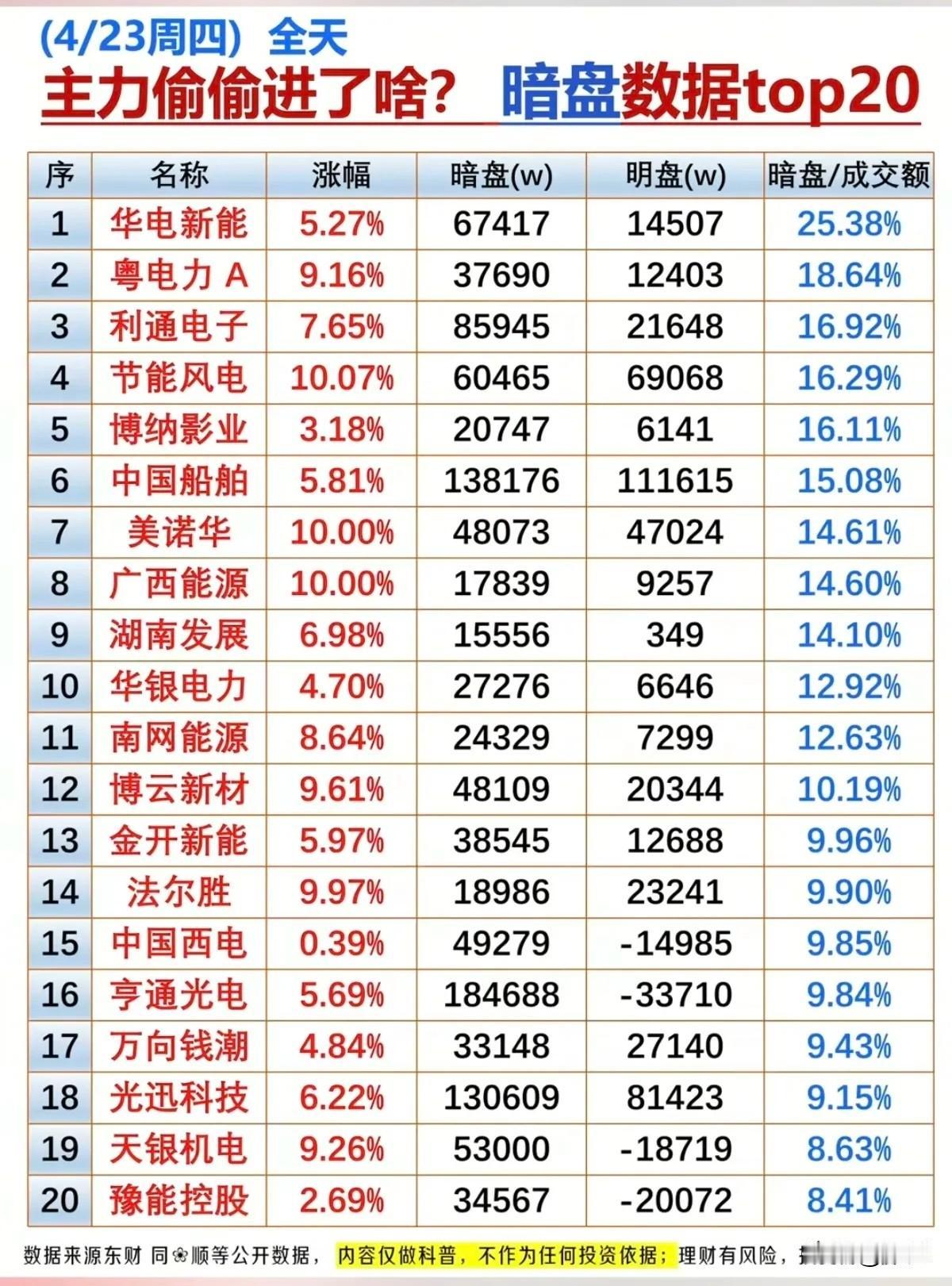 暗盘资金深度埋伏！多条热门赛道主力布局全貌！4月23日的主力暗盘资金布局高