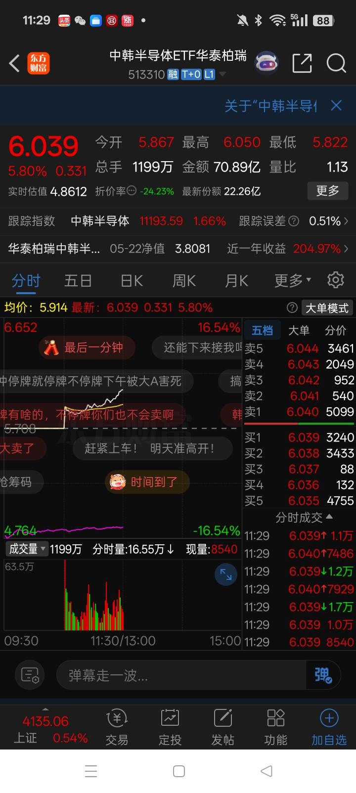 中韩半导体etf溢价率高达24%，这是什么原因了，因为这只基金里面持有的两只韩国