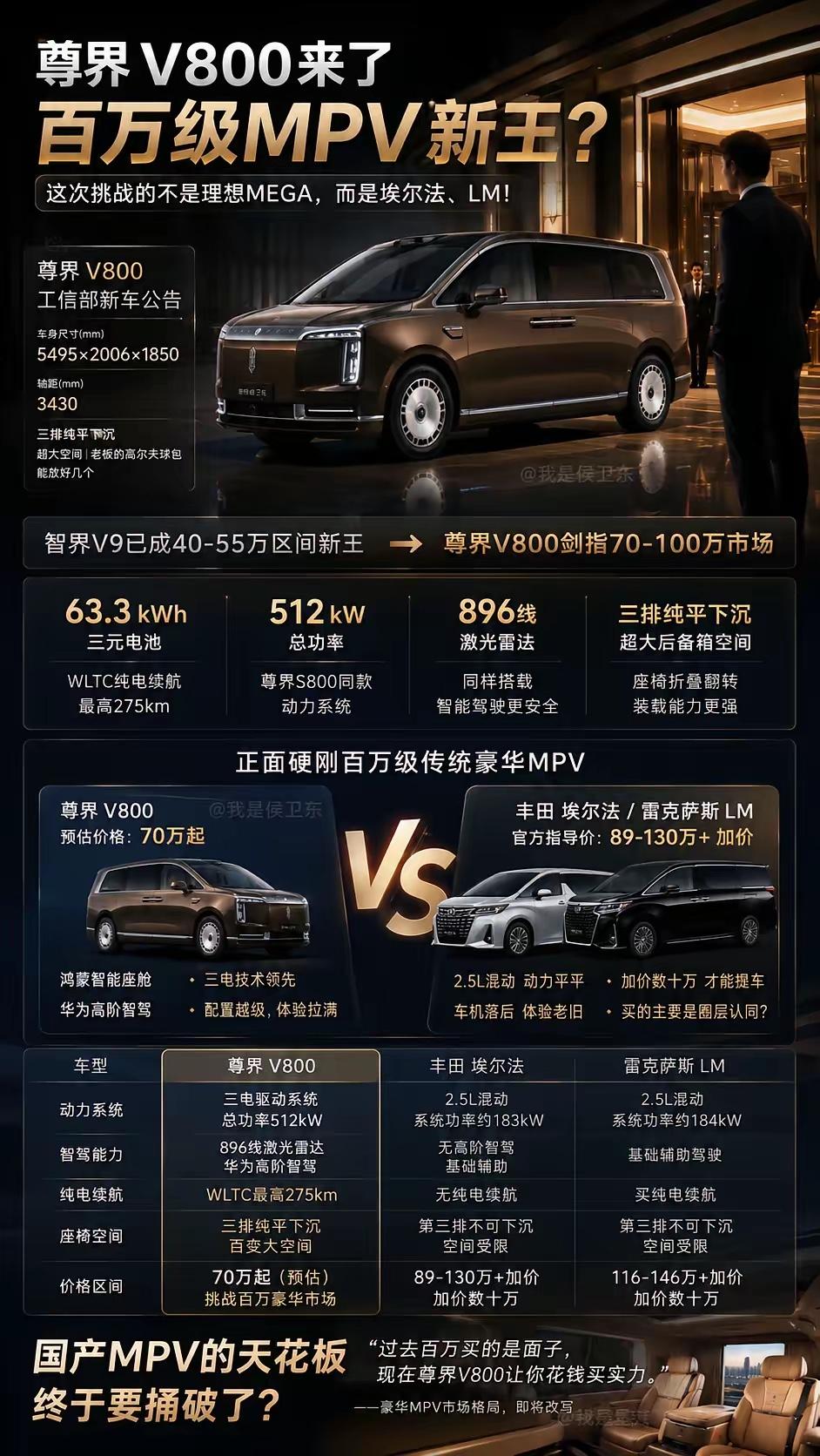 尊界V800一经曝光，很多人只把它当成普通国产豪华MPV，其实完全看低了它。它
